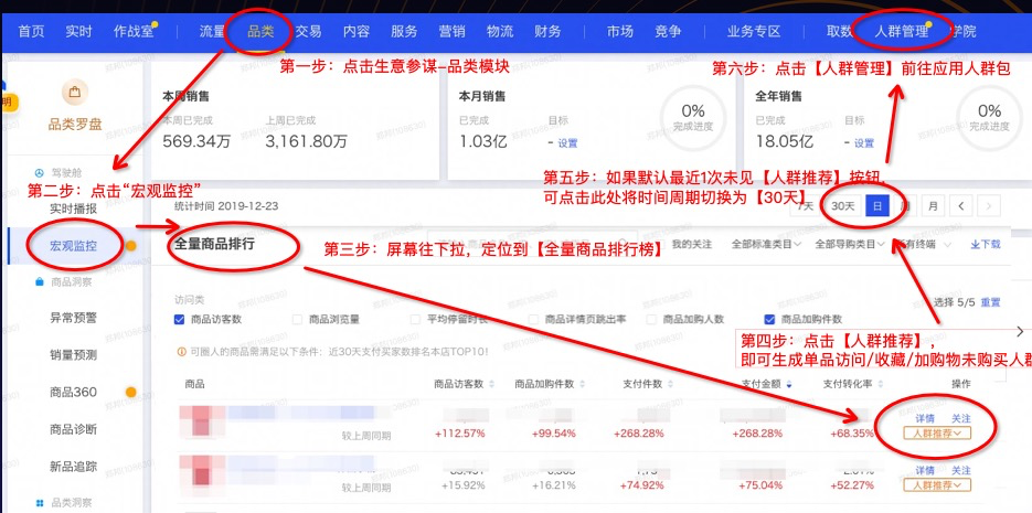 单品人群/渠道人群新玩法，你用过了吗？