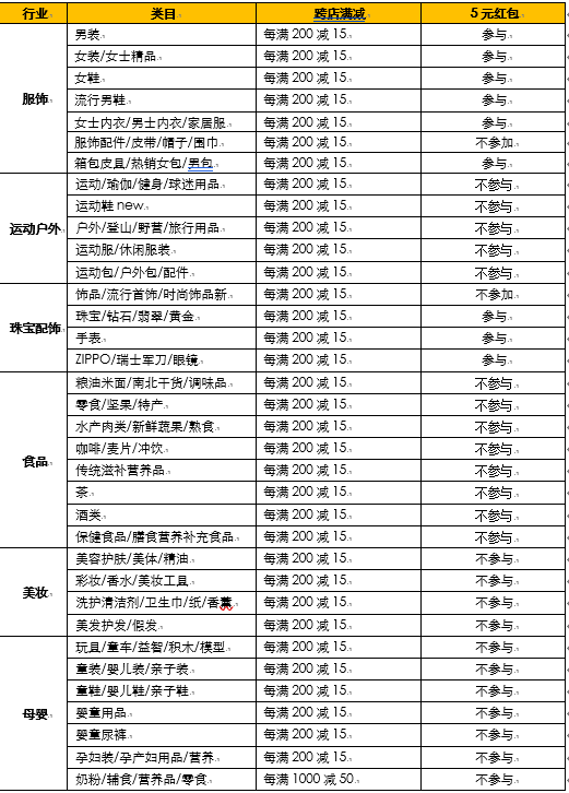 020淘宝新势力周春招商规则-全球购"