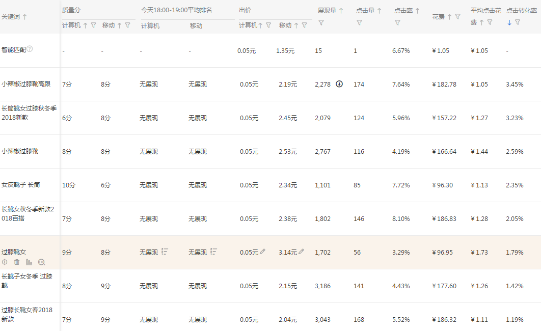 【达道干货】宝贝标题阶段性优化
