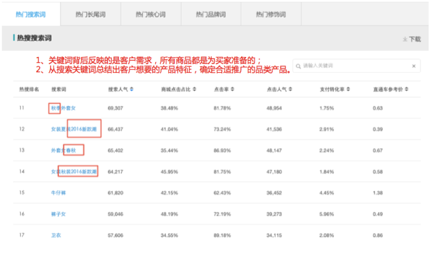 小二解读：如何利用生意参谋玩转双11？｜参谋学堂034期