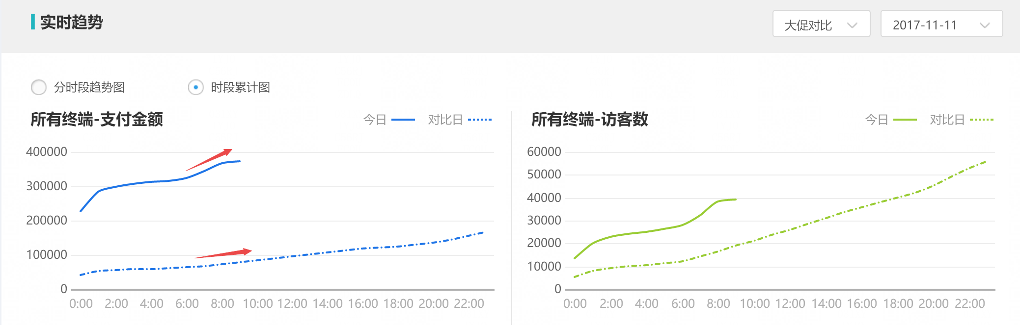 【双11复盘】双11当天推广占比多少比较合理