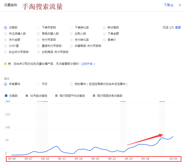 【达道干货】宝贝标题阶段性优化