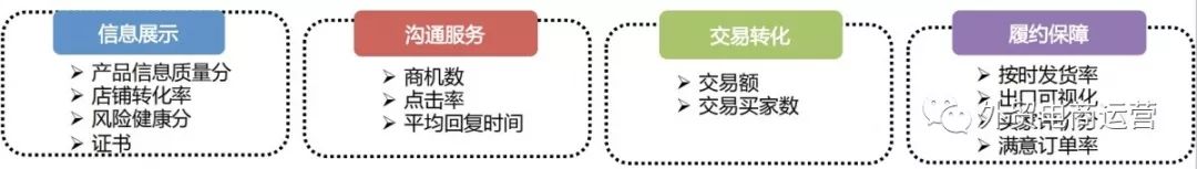 直击要点，星等级又双叒变化