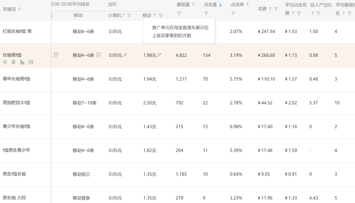 销量明星提升销量