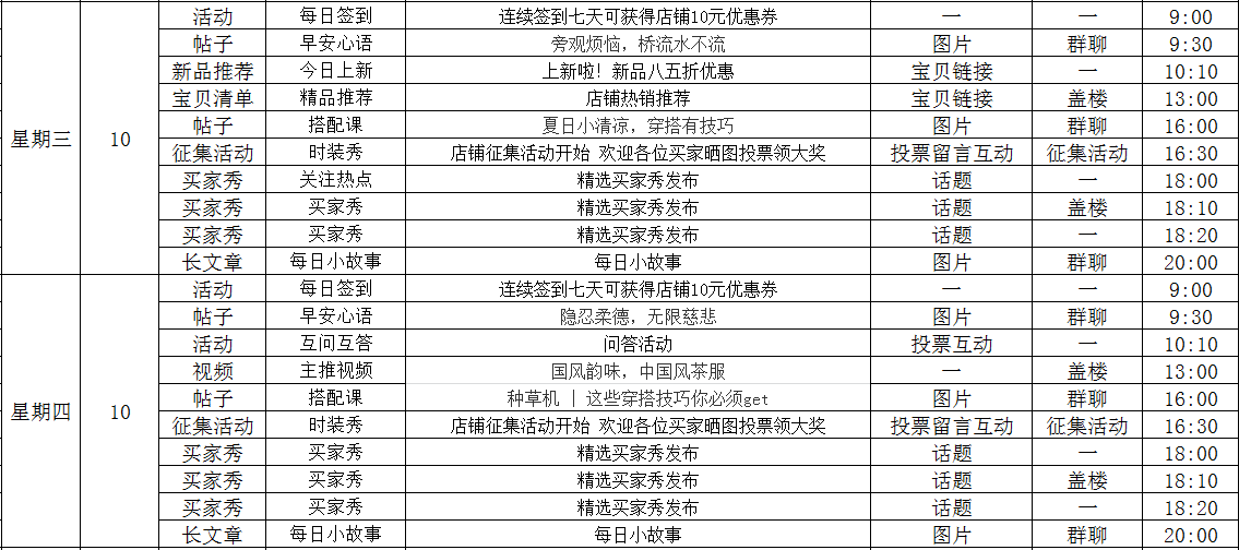 【案例】内容营销实力逆袭之女装篇