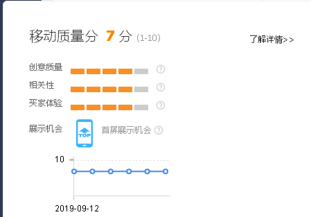 【达道干货】深度解析直通车权重，迎战双十一