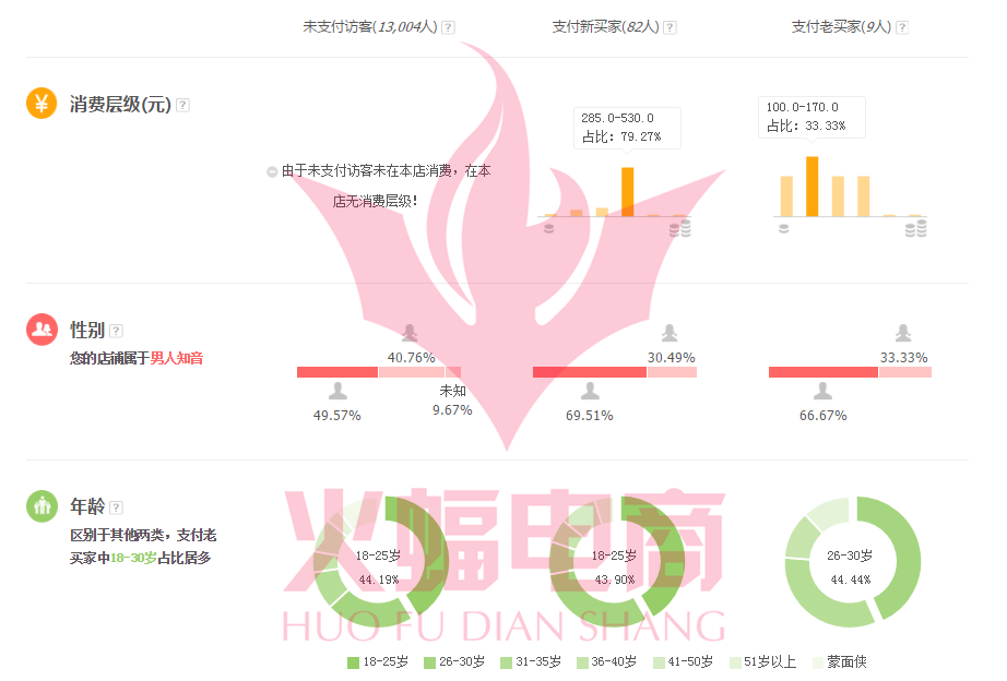 【干货】双11直通车助力店铺起飞大全，必看！
