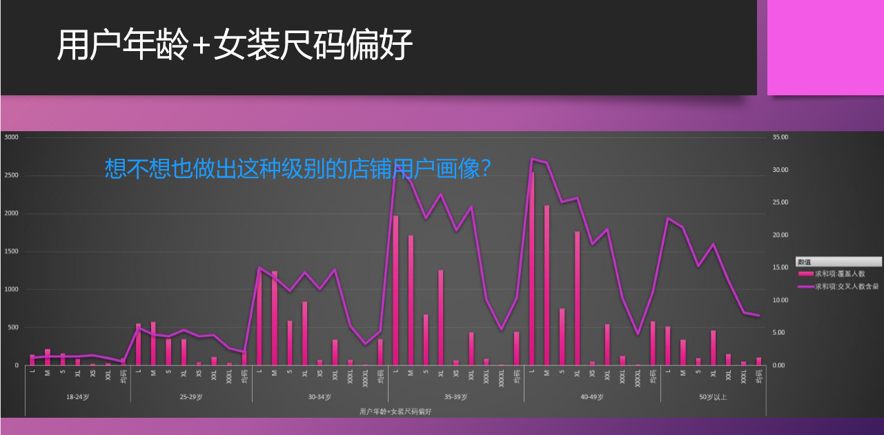老梁爆款生产线/ 达摩盘系列02标签我的用户