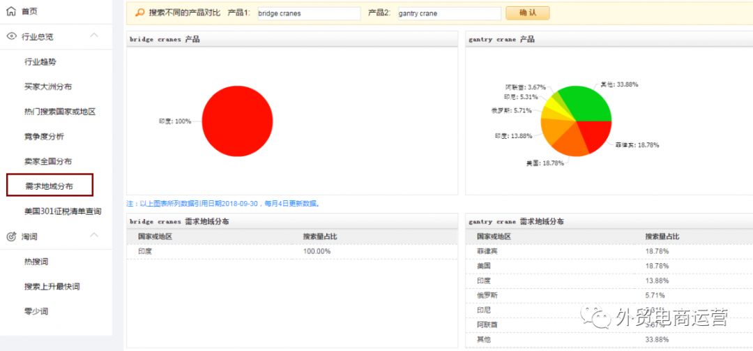 行业视角的作用你真的知道吗？
