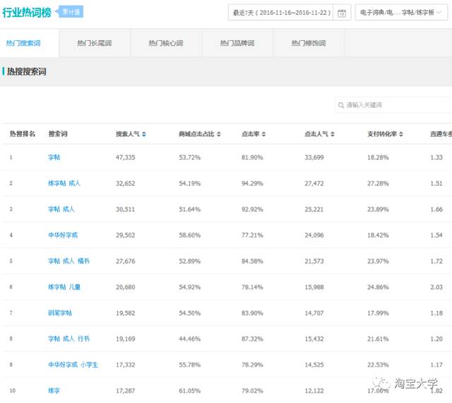 搜索流量太低？用这个方法看看哪里出了问题｜参谋学堂052期