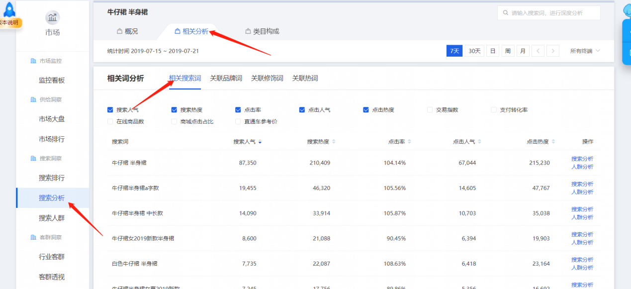 爆款生产线/ 车搜结合03车搜的根基