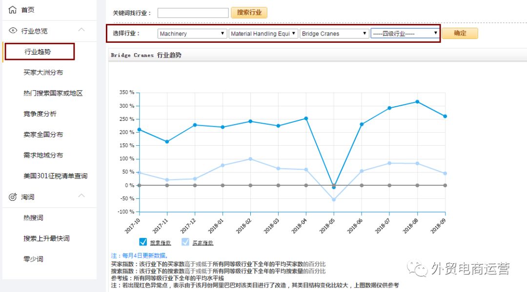 行业视角的作用你真的知道吗？