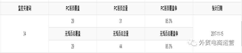 来自一枚外贸运营小哥的学习分享