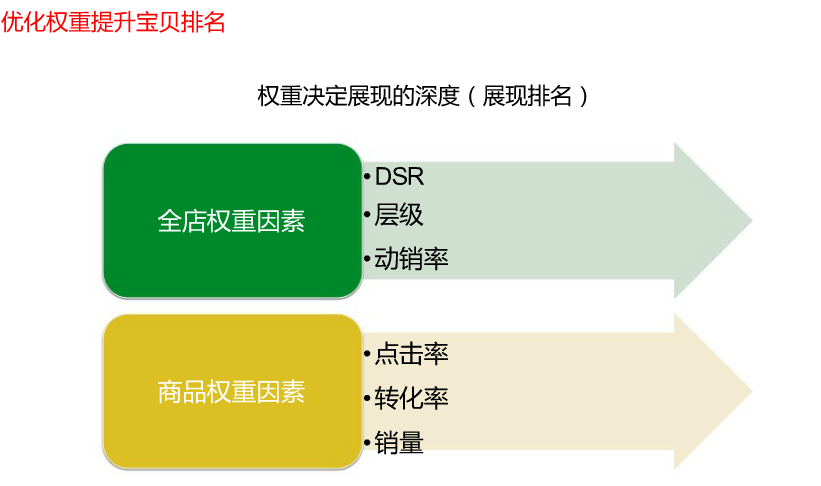 低客单价产品如何双十一获利