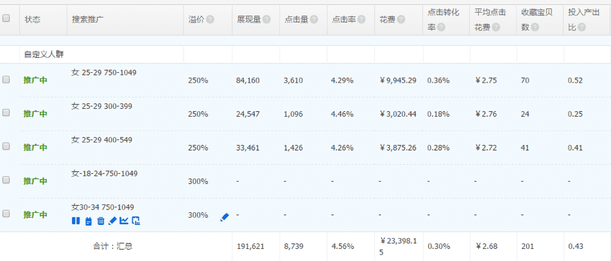 【每天5分钟】如何寻找店铺的精准人群