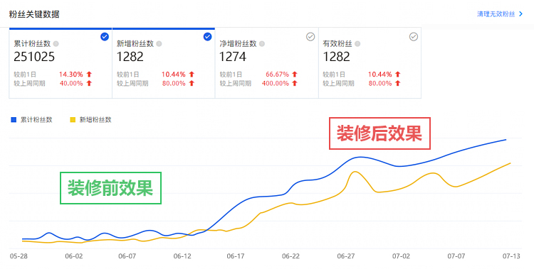 【干货】无线动图装修技巧，让活动效果提升3倍
