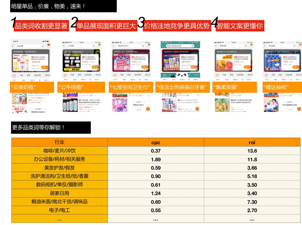 【品销宝】明星单品营销案例