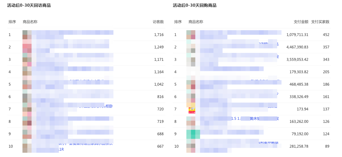 【订购有惊喜】开启作战室，双11冲刺更有力！
