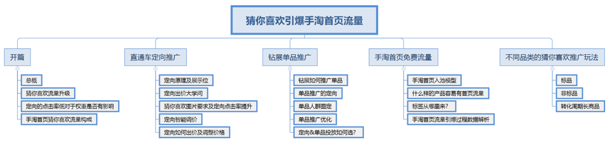 猜你喜欢引爆手淘首页流量