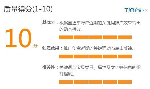 【达道干货】教你大促前降低PPC引来更多流量