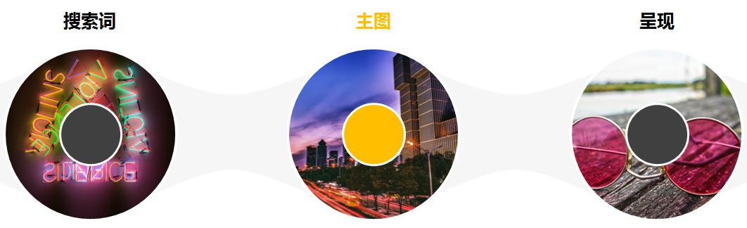 老梁爆款生产线/ 车搜03车搜结合的本质