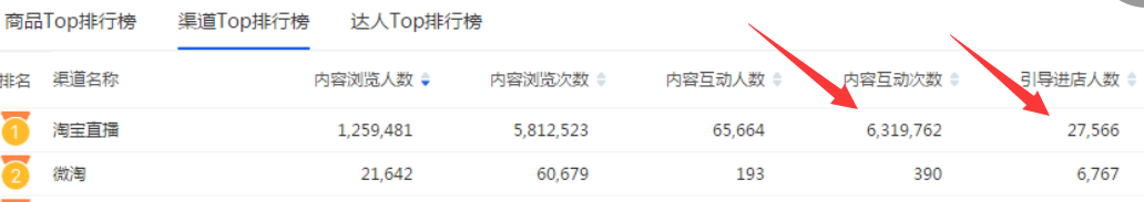 【案例】直播，图文有效组合拳提升销量