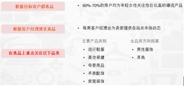 shopee亲测| Shopee站内/站外引流方法