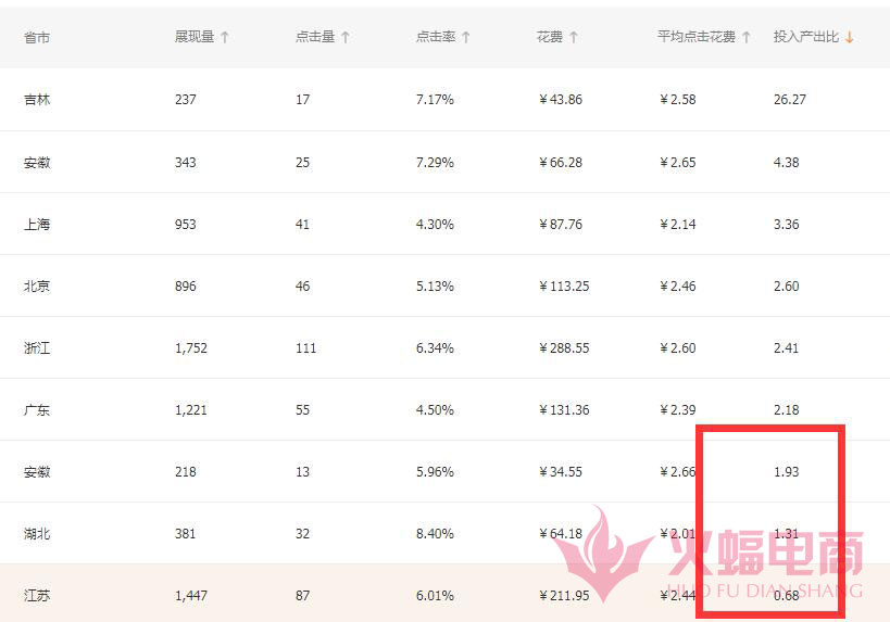 【干货】带动自然搜索，7大技巧店铺搜索暴增