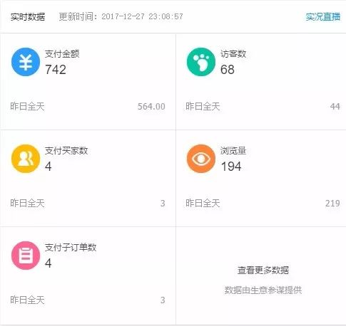 淘宝创业第30天：暴力分享关键词数据操控思路