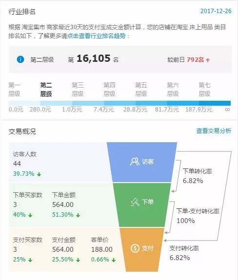 淘宝创业第30天：暴力分享关键词数据操控思路