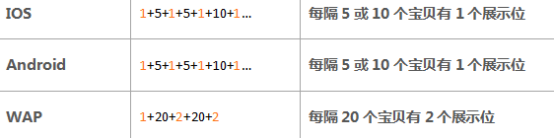 【达道干货】揭开直通车的神秘面纱—浅谈直通车