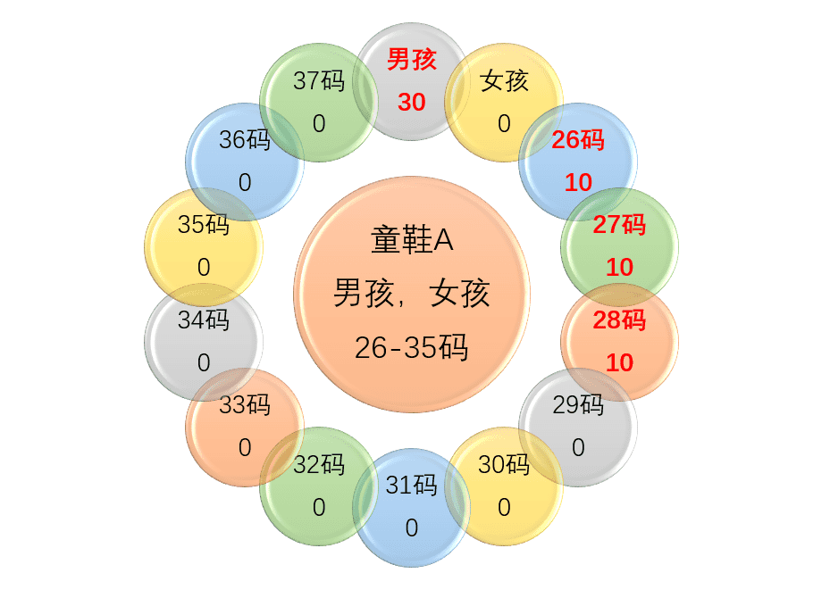 老梁爆款生产线/ 搜索流量秘笈3打标的方法