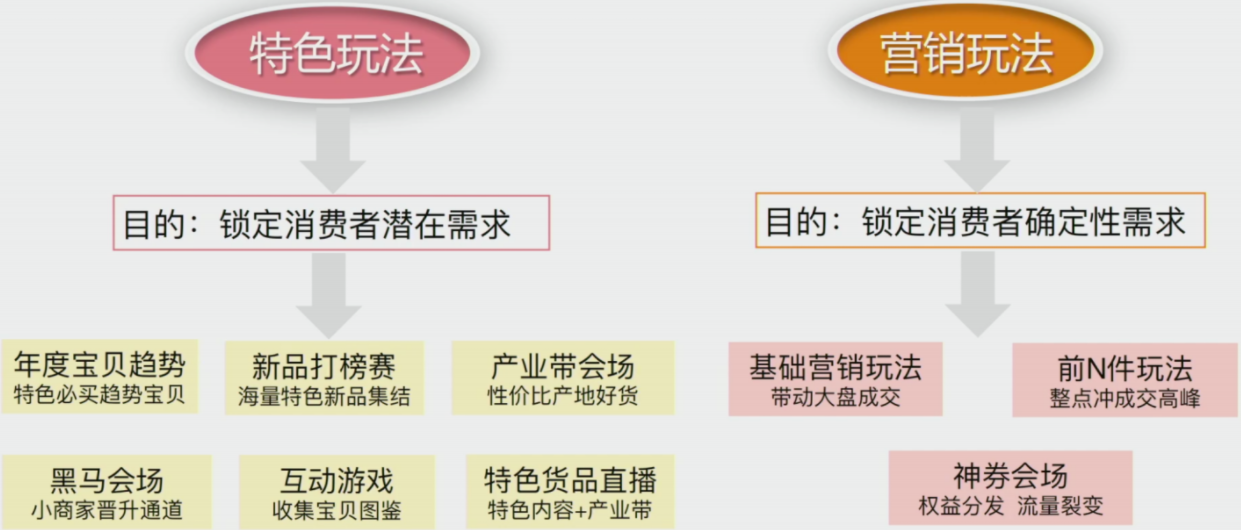 淘宝双12作战攻略