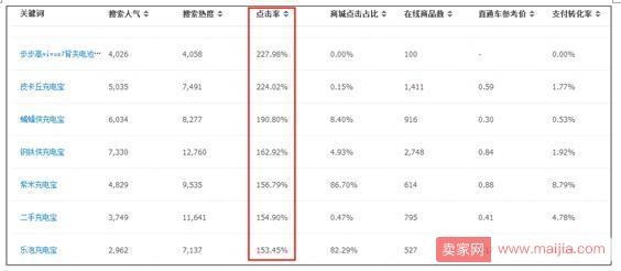 个获得新品加权的技巧"