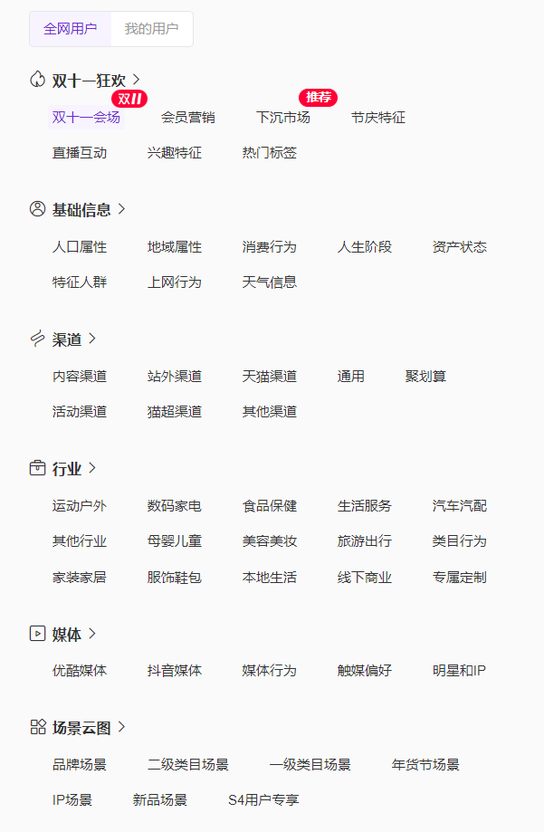 【老梁爆款生产线】达摩盘系列01标签全网用户