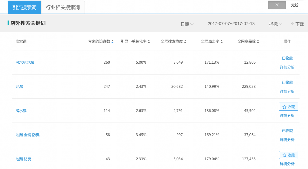 【万堂诊断】地漏产品引流如何跃升？