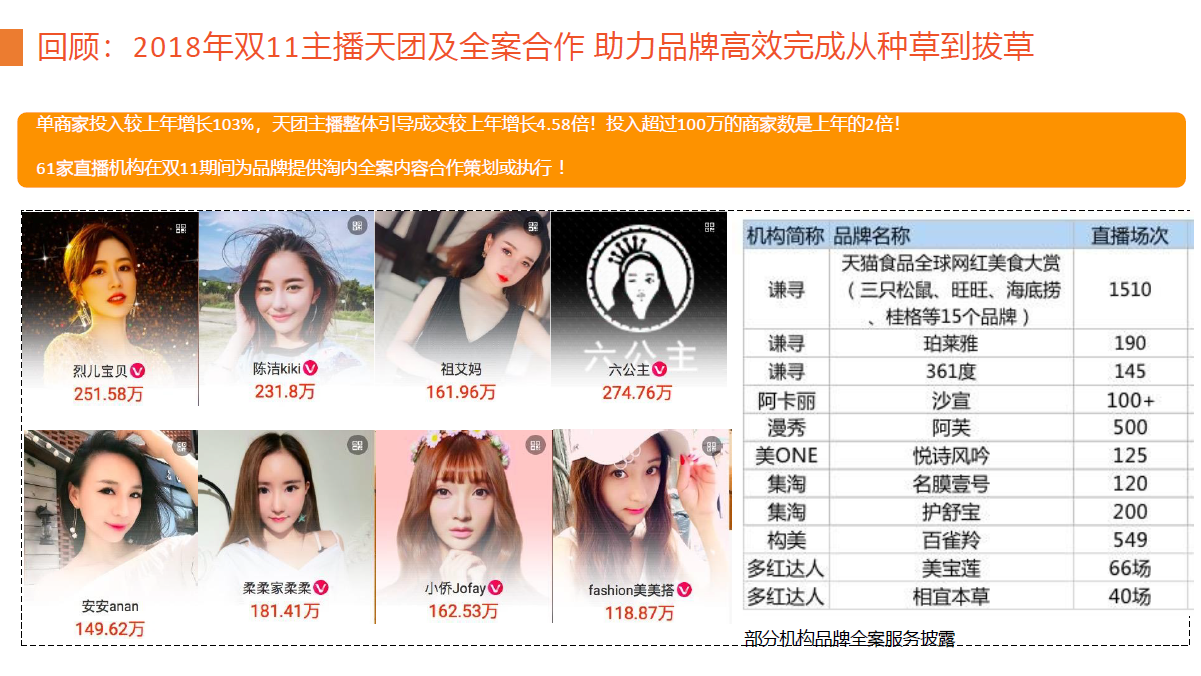 019双十一大作战，直播战区篇"