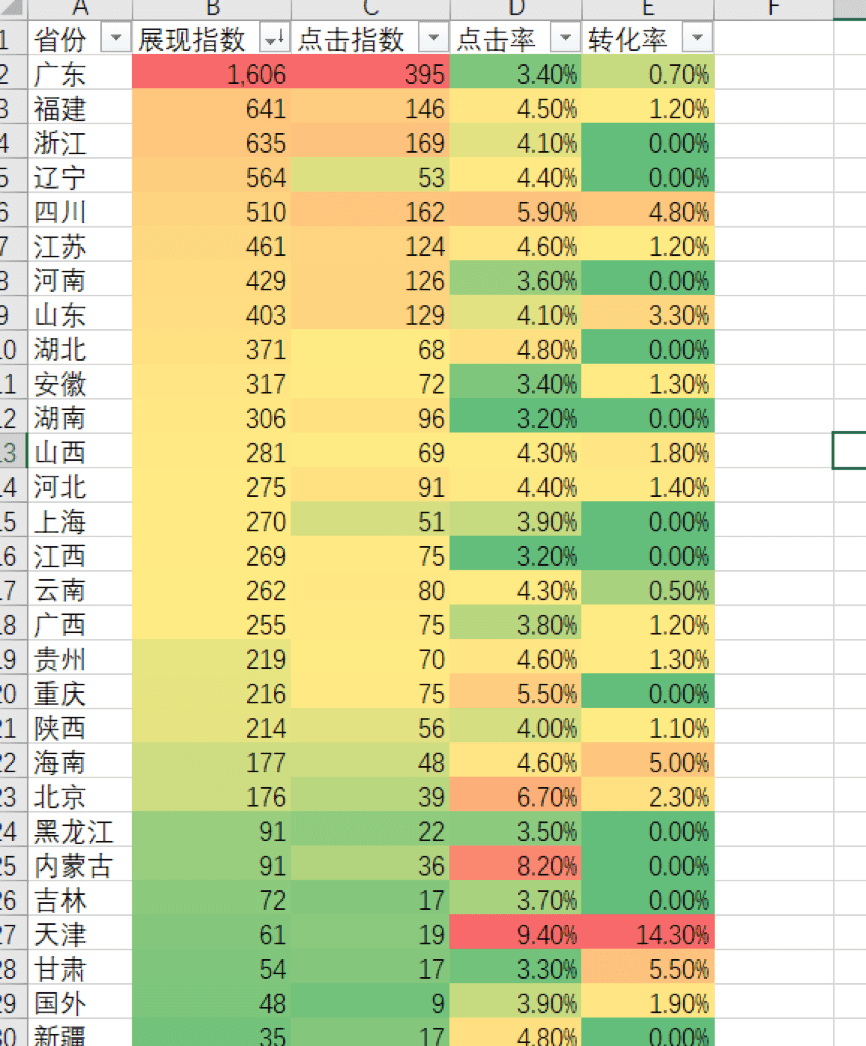 每天5分钟-直通车地域设置技巧