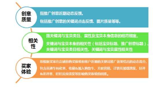 【达道干货】揭开直通车的神秘面纱—浅谈直通车