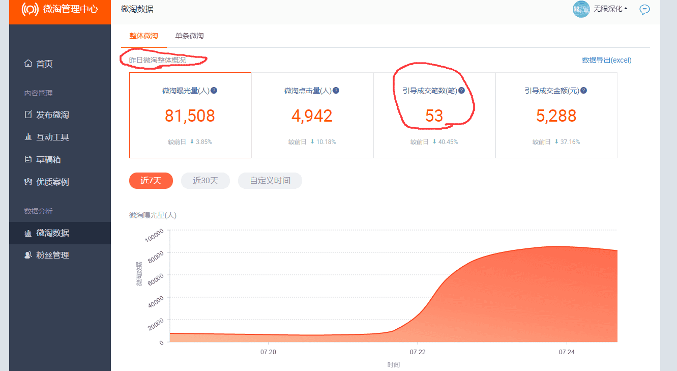 【万堂专栏】百万店铺运营-哪些宝贝淘宝喜欢？