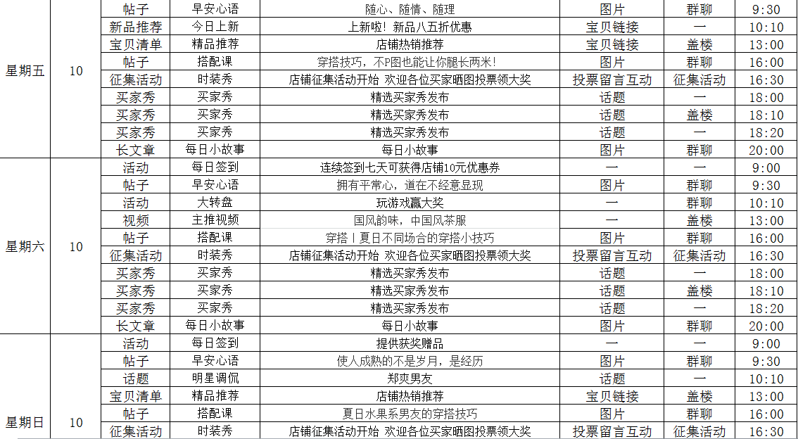 【案例】内容营销实力逆袭之女装篇