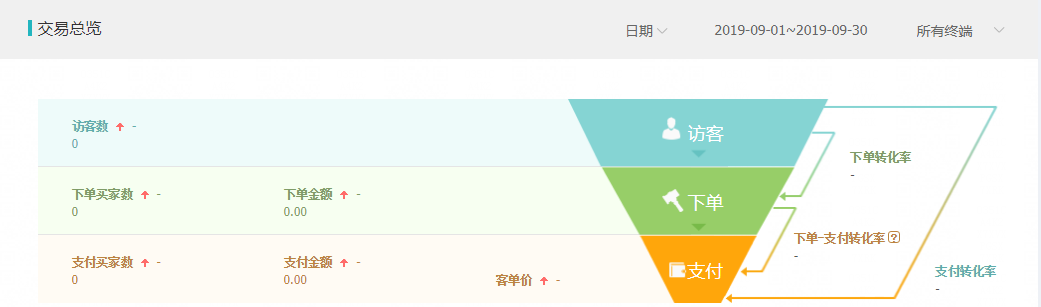 心店铺的提升之路"