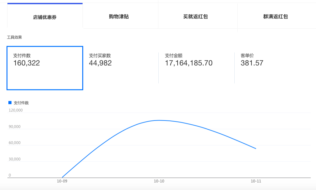 【订购有惊喜】开启作战室，双11冲刺更有力！