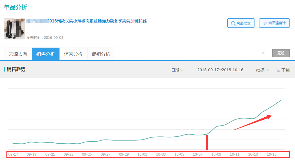 【达道干货】宝贝标题阶段性优化
