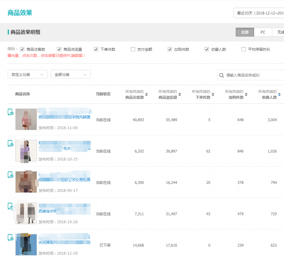 【案例】如何玩转高客单价，让店铺更有竞争力