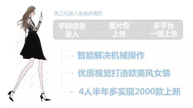 解密MG小象——五金冠店的最后一公里