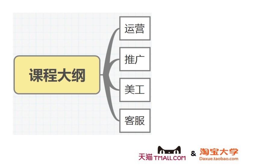 【电商团队各岗位职责】
