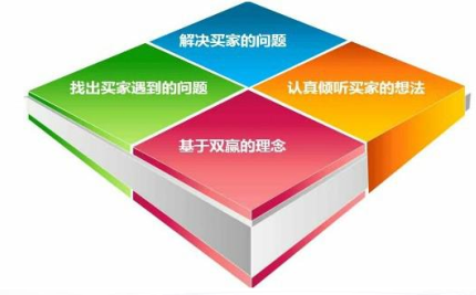 【达道干货】如何提升店铺的询单转化率？