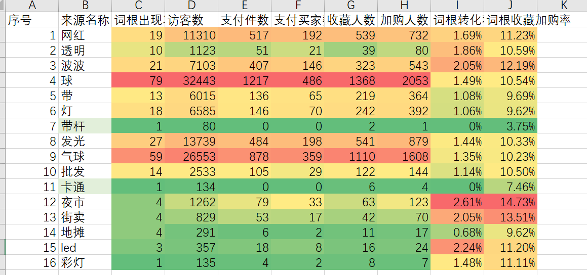 【老梁爆款生产线】现有产品标题优化（中）
