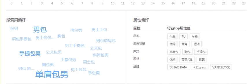 【每天5分钟】直通车人群圈定方法